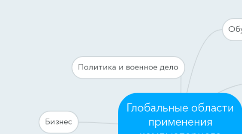 Mind Map: Глобальные области применения компьютерного моделирования