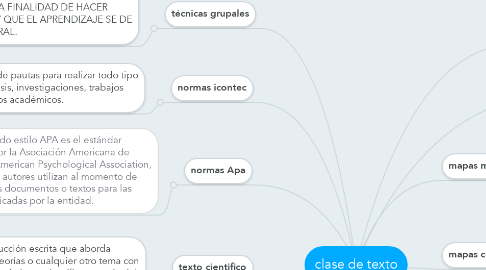 Mind Map: clase de texto