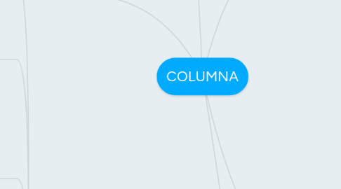 Mind Map: COLUMNA