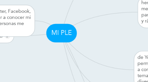 Mind Map: MI PLE