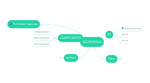 Mind Map: QUINONA