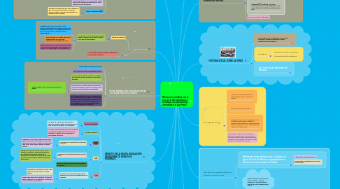 Mind Map: “Menores en conflicto con la Ley, el rol del psicólogo en el trabajo con adolescentes infractores a la Ley Penal”.