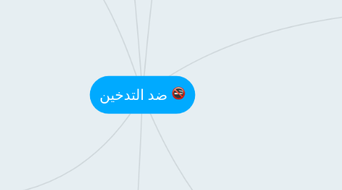 Mind Map: ضد التدخين
