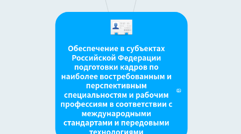 Mind Map: Обеспечение в субъектах Российской Федерации подготовки кадров по наиболее востребованным и перспективным специальностям и рабочим профессиям в соответствии с международными стандартами и передовыми технологиями