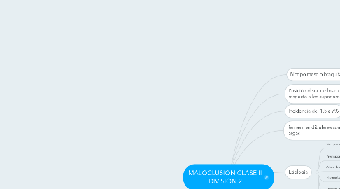 Mind Map: MALOCLUSION CLASE II DIVISIÓN 2