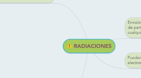 Mind Map: RADIACIONES