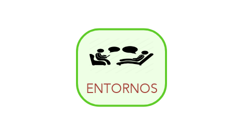 Mind Map: ENTORNOS