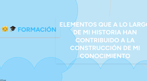 Mind Map: ELEMENTOS QUE A LO LARGO DE MI HISTORIA HAN CONTRIBUIDO A LA CONSTRUCCIÓN DE MI CONOCIMIENTO