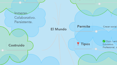 Mind Map: El Mundo