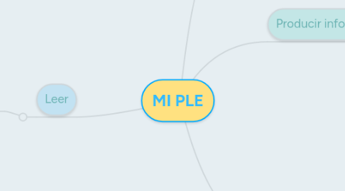 Mind Map: MI PLE