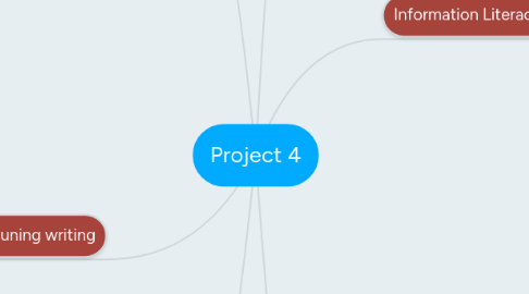 Mind Map: Project 4