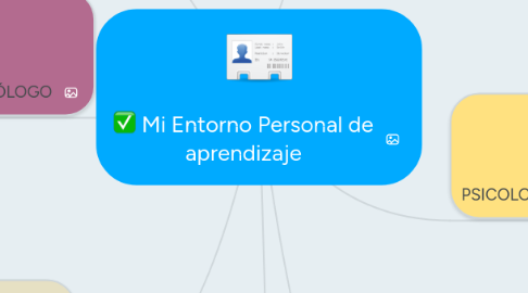 Mind Map: Mi Entorno Personal de aprendizaje