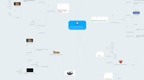 Mind Map: PLE (Entorno personal de Aprendizaje) Patricia García