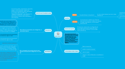 Mind Map: regla octava