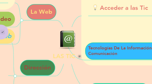 Mind Map: LAS TIC