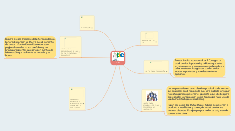 Mind Map: Las Tic