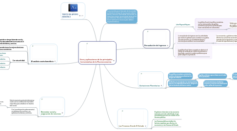 Mind Map: Usos y aplicaciones de las principales herramientas de la Macroeconomía.