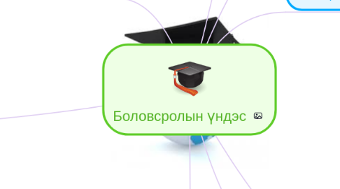 Mind Map: Боловсролын үндэс