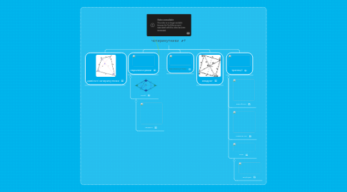 Mind Map: чотирикутники