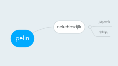 Mind Map: pelin