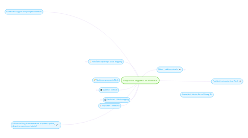 Mind Map: Perpunimi digjital i te dhenave