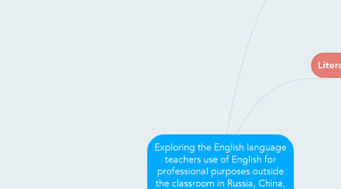 Mind Map: Exploring the English language teachers use of English for professional purposes outside the classroom in Russia, China, Indonesia, the US and the UK.