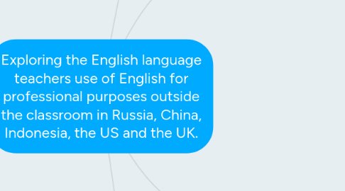 Mind Map: Exploring the English language teachers use of English for professional purposes outside the classroom in Russia, China, Indonesia, the US and the UK.