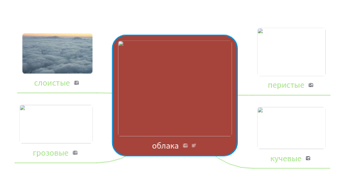 Mind Map: облака
