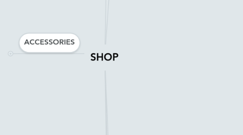 Mind Map: SHOP