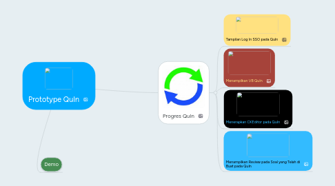 Mind Map: Prototype QuIn