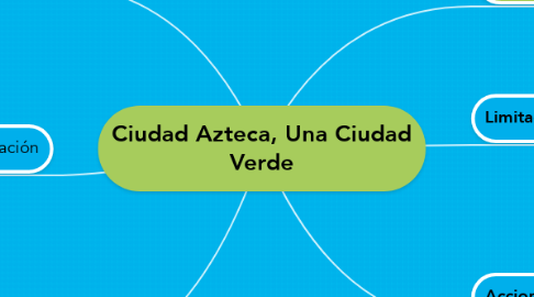 Mind Map: Ciudad Azteca, Una Ciudad Verde