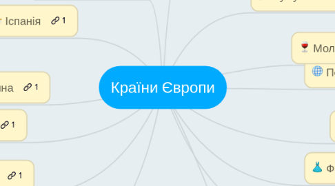 Mind Map: Країни Європи