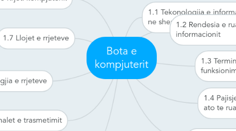 Mind Map: Bota e kompjuterit