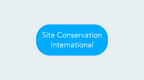 Mind Map: Site Conservation International