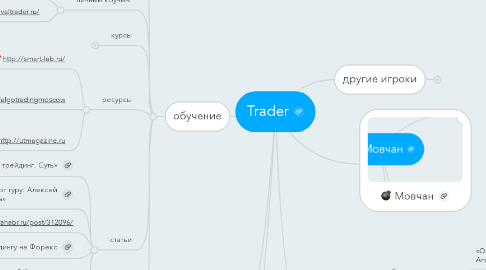 Mind Map: Trader