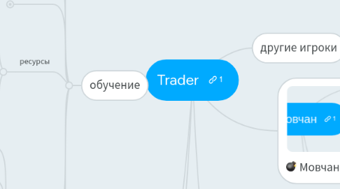 Mind Map: Trader