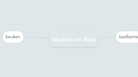 Mind Map: keuken en bad