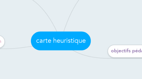 Mind Map: carte heuristique