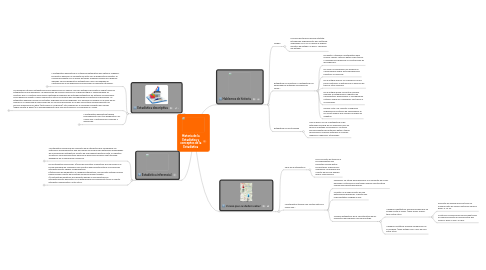 Mind Map: Historia de la Estadística y conceptos de la Estadística