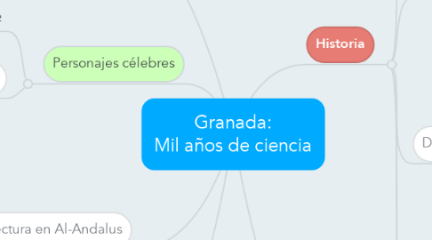 Mind Map: Granada: Mil años de ciencia