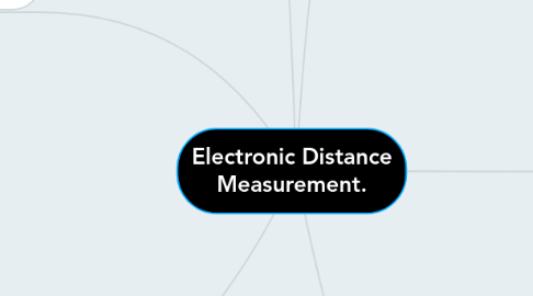 Mind Map: Electronic Distance Measurement.