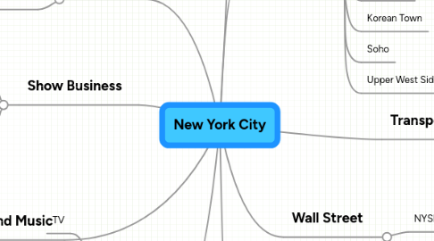 Mind Map: New York City