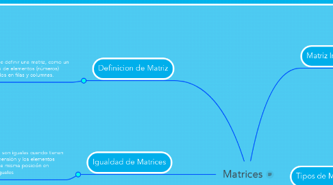 Mind Map: Matrices