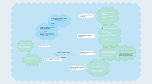 Mind Map: Origen Informatico de la Contabilidad e importancia de la informatica en el area contable