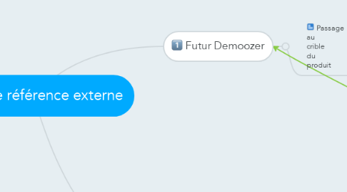 Mind Map: Nouvelle référence externe