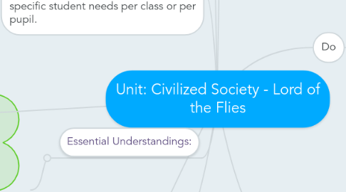 Mind Map: Unit: Civilized Society - Lord of the Flies