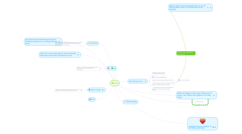 Mind Map: Co2