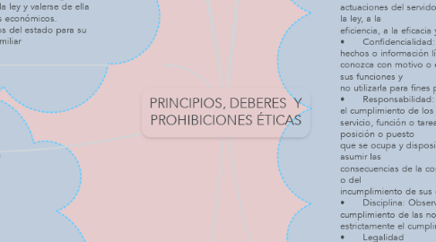 Mind Map: PRINCIPIOS, DEBERES  Y PROHIBICIONES ÉTICAS