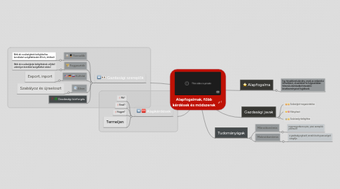 Mind Map: Alapfogalmak, főbb kérdések és módszerek