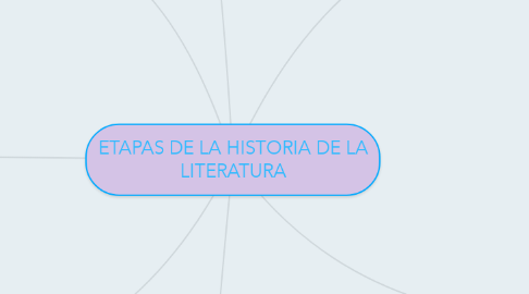 Mind Map: ETAPAS DE LA HISTORIA DE LA LITERATURA